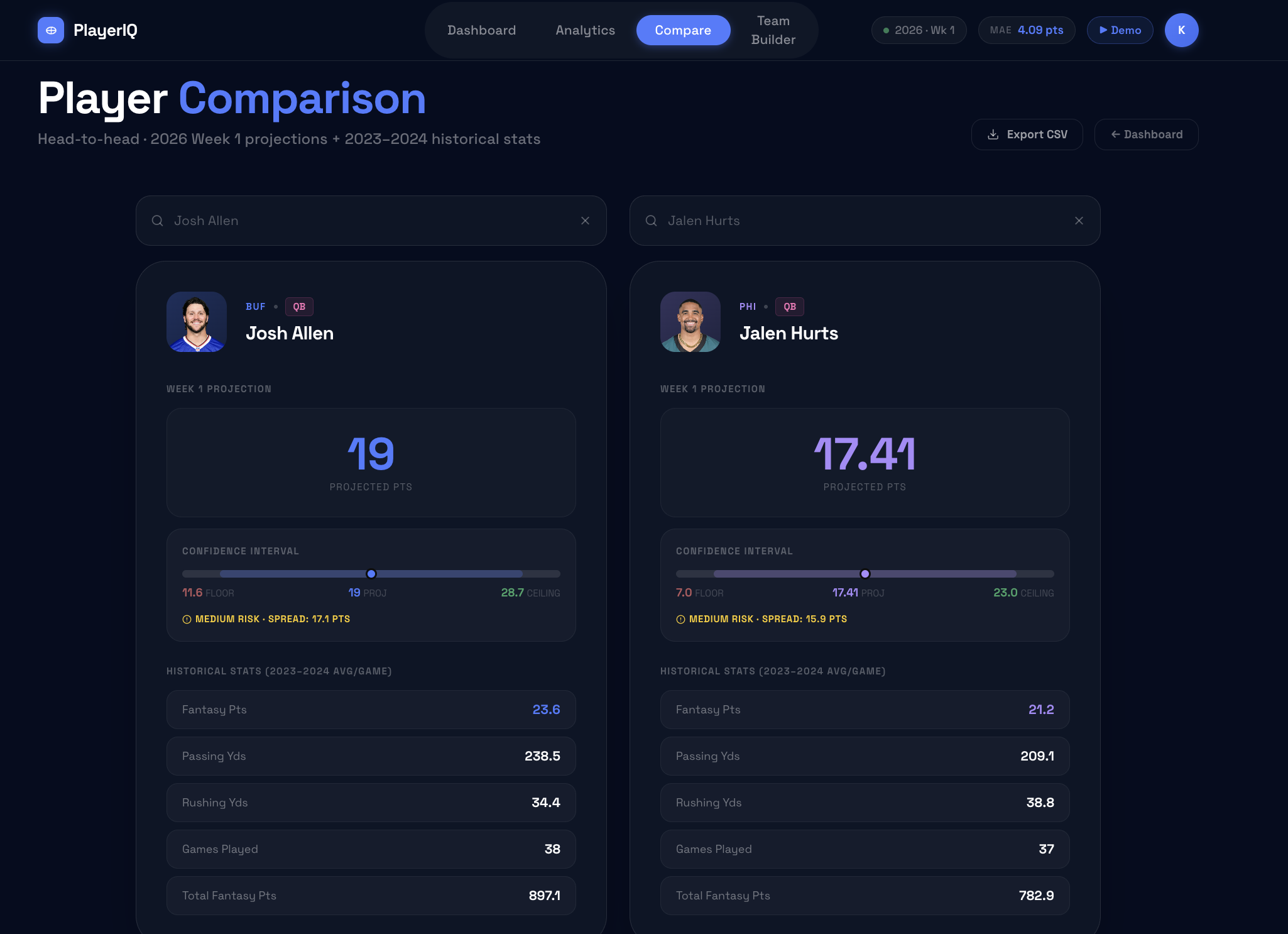 Player Stats